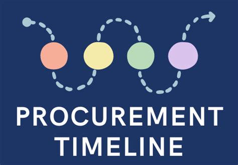 gppb timeline calculator|Government Procurement Policy Board Official Website.